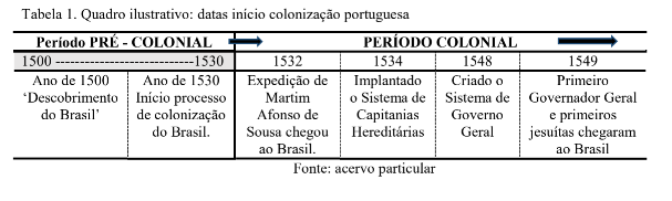 500 anos de educação no Brasil.